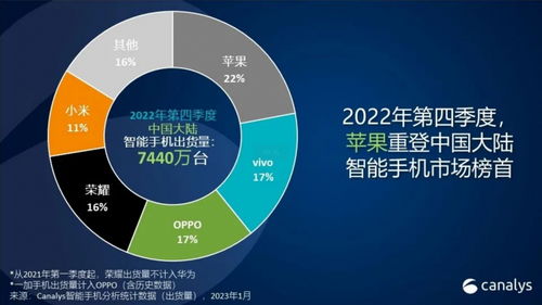 2022年 手机市场的寒冬与互联网数据服务的挑战