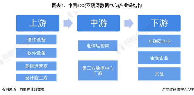 IDC行业产业链全景梳理与区域热力地图深度解析