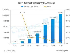13个移动互联网数据盘点与趋势前瞻 洞察互联网数据服务新格局